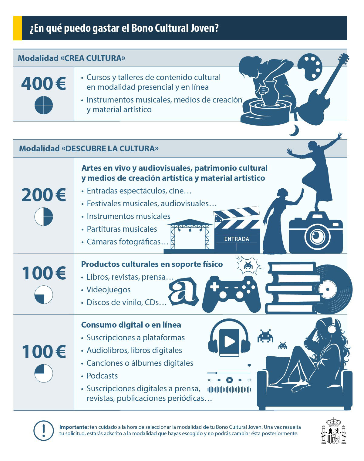 Último día para pedir el Bono Cultural Joven de 400 euros: Alicante suma 13.828 solicitudes